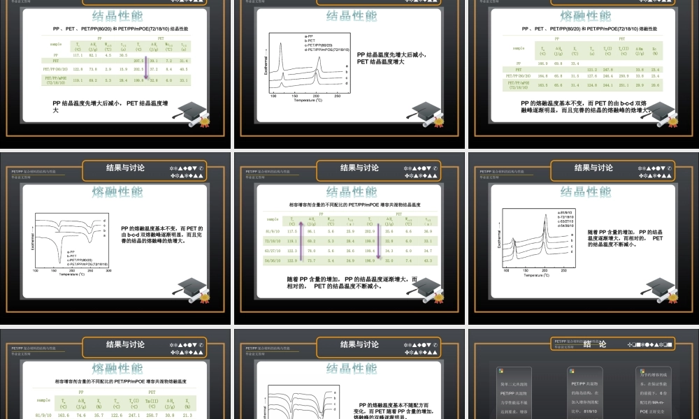 亮亮图文论文答辩15.ppt