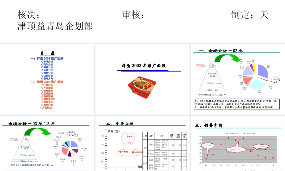康师傅拌面天津顶益青岛行销推广说明.ppt