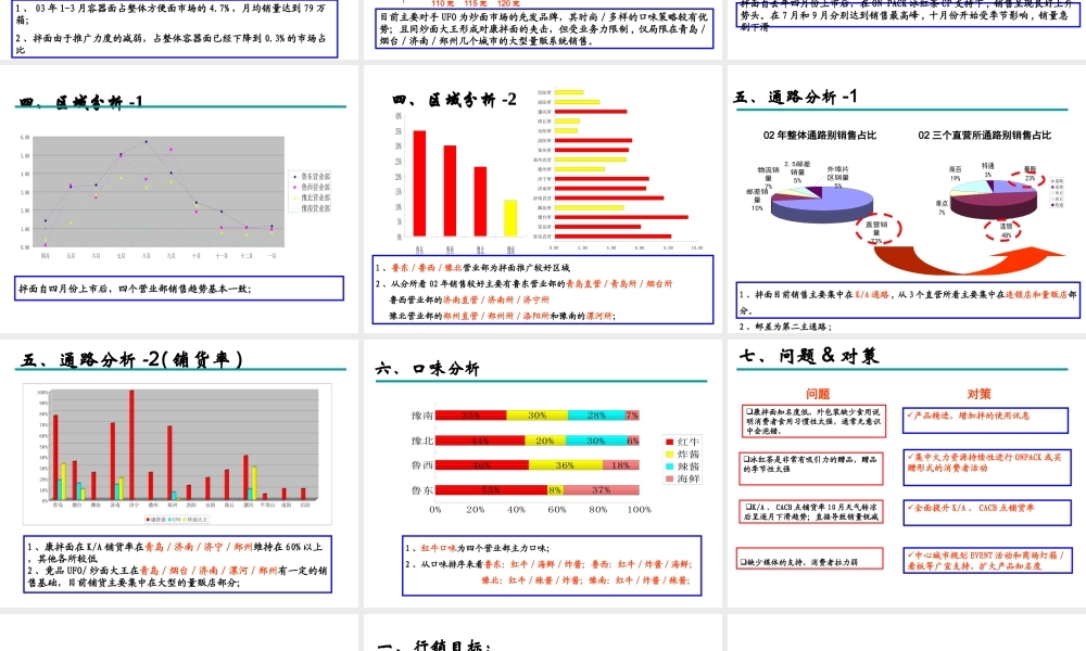 康师傅拌面天津顶益青岛行销推广说明.ppt