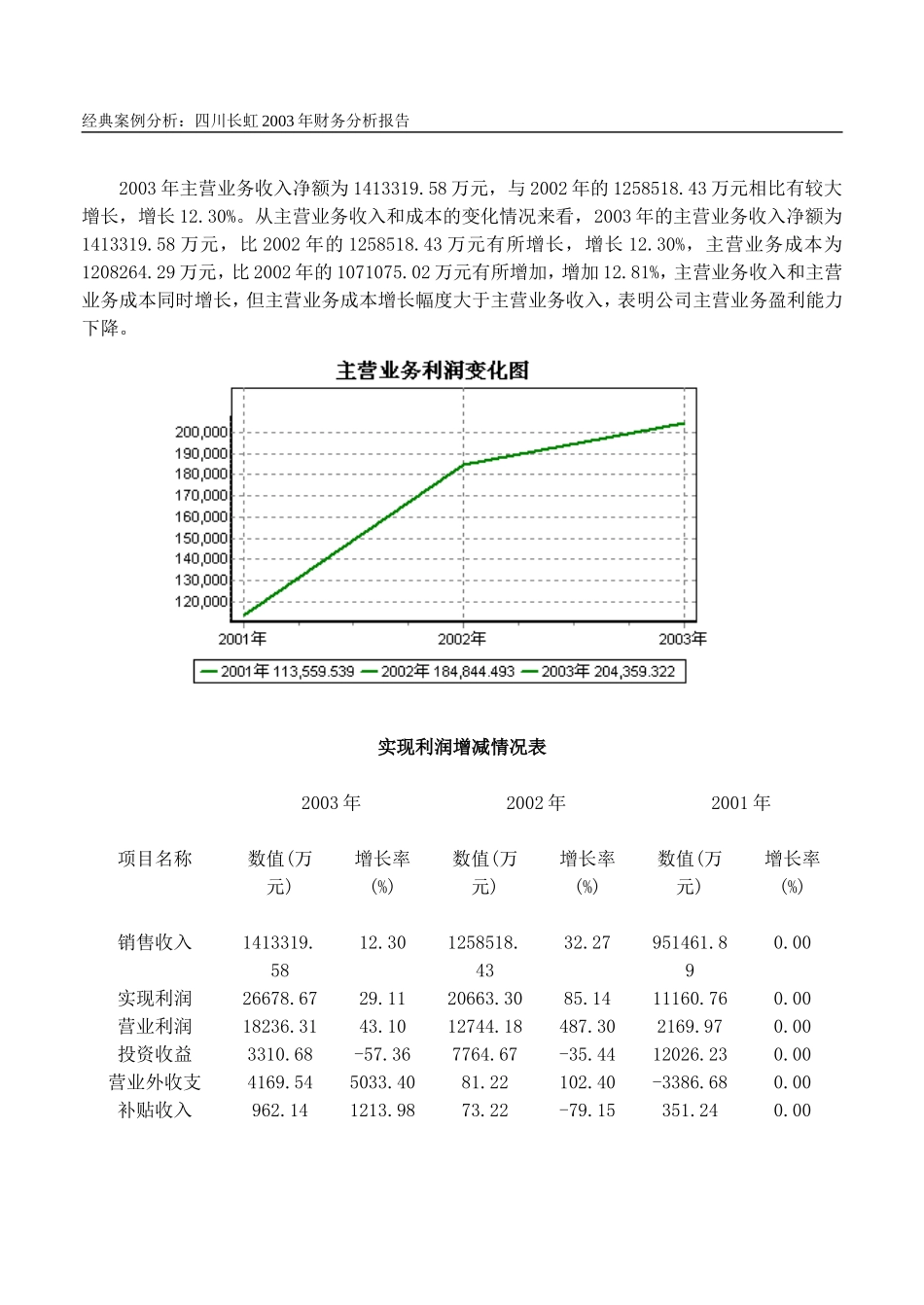 2003年长虹财务分析.doc_第3页