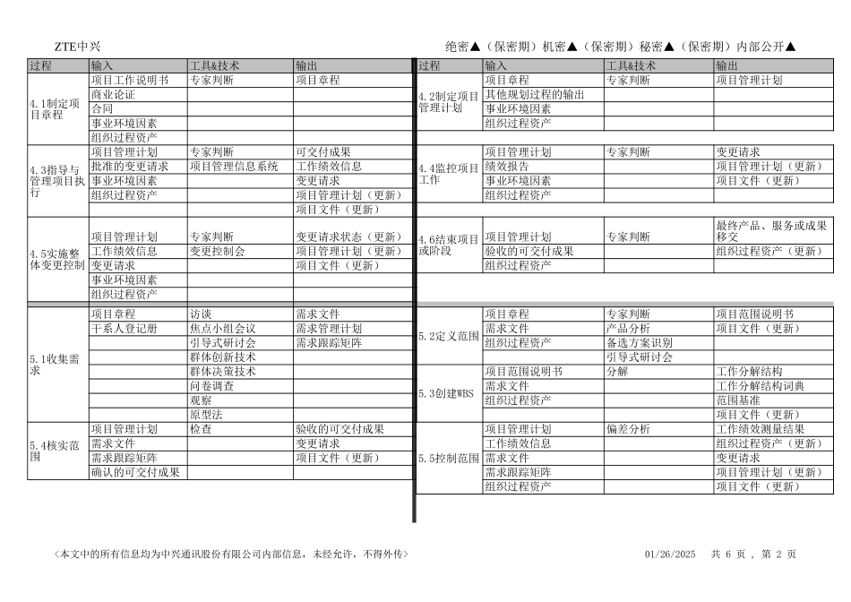 2008版PMBOK 集中整理表.xls_第2页
