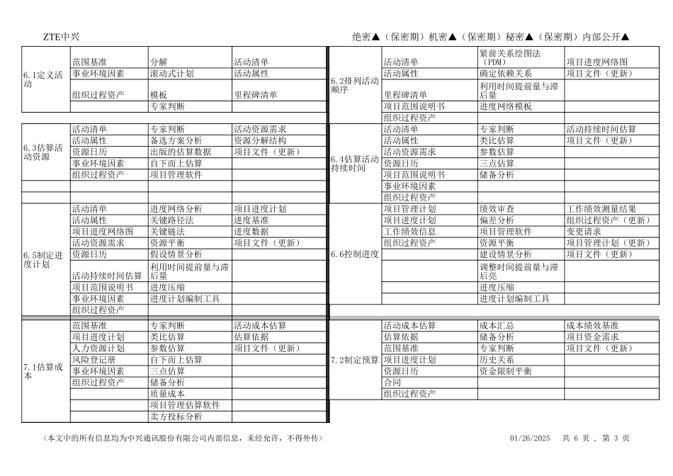 2008版PMBOK 集中整理表.xls_第3页