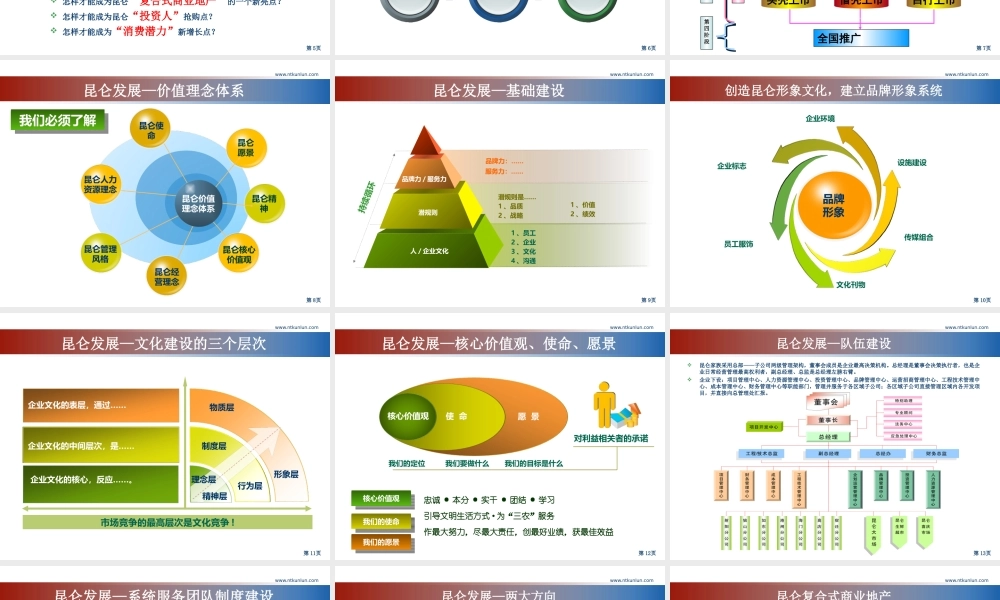 昆仑置业PPT模板.ppt