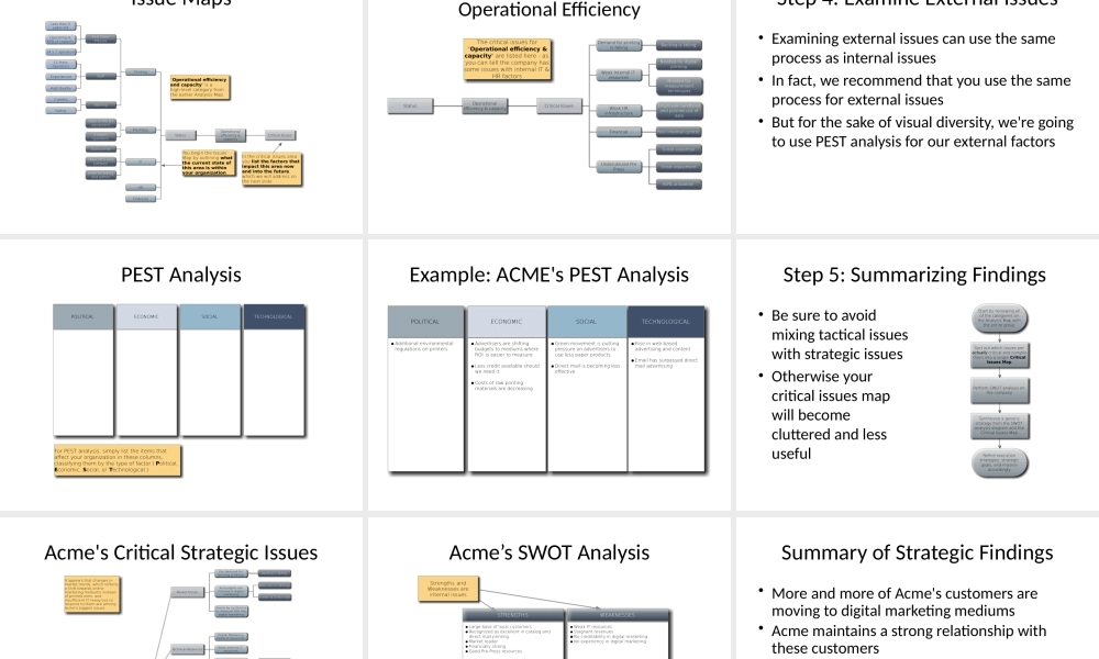 Introduction To Visual Strategic Planning.pptx