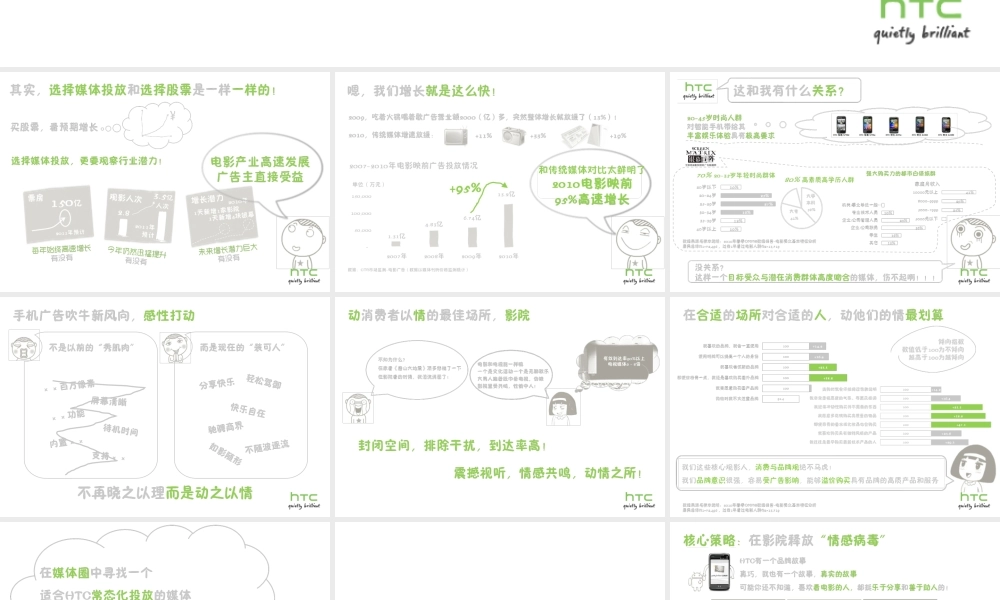 HTC-电影映前广告投放.ppt