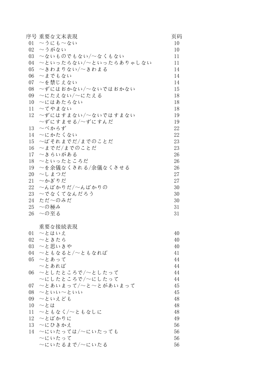 n1文法-第一阶段整理（徹底トレーニング）.xls_第2页