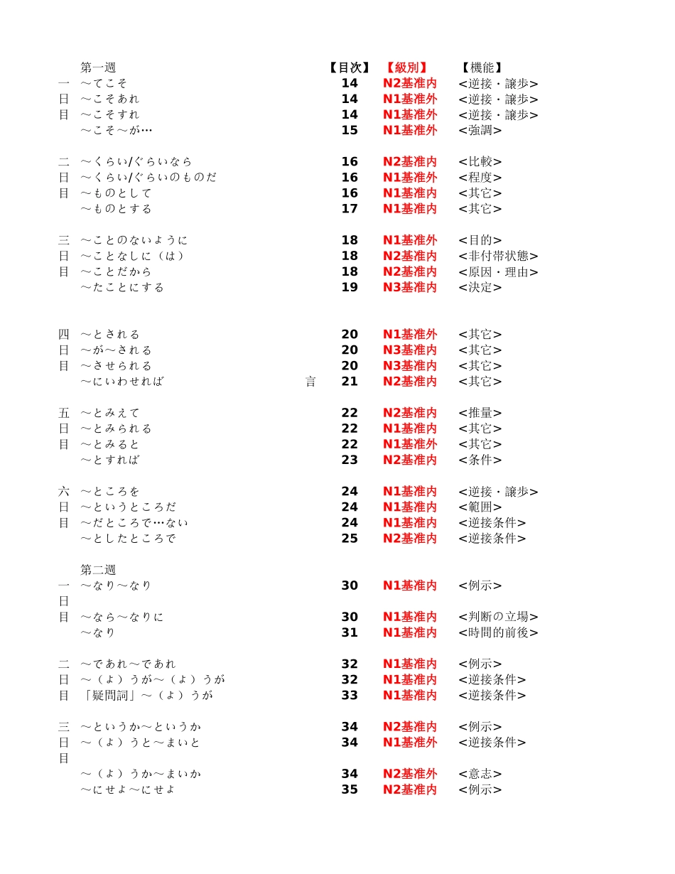 n1文法-第二阶段整理（新日语能力考试考前对策）.xls_第2页