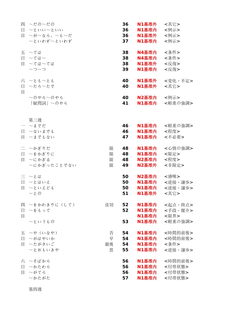 n1文法-第二阶段整理（新日语能力考试考前对策）.xls_第3页