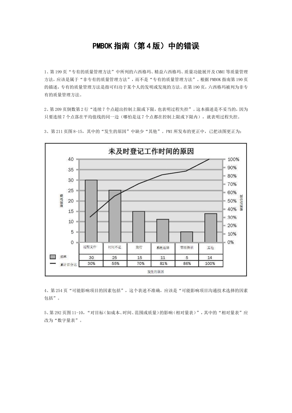 PMBOK指南（第4版）中的错误.doc_第1页