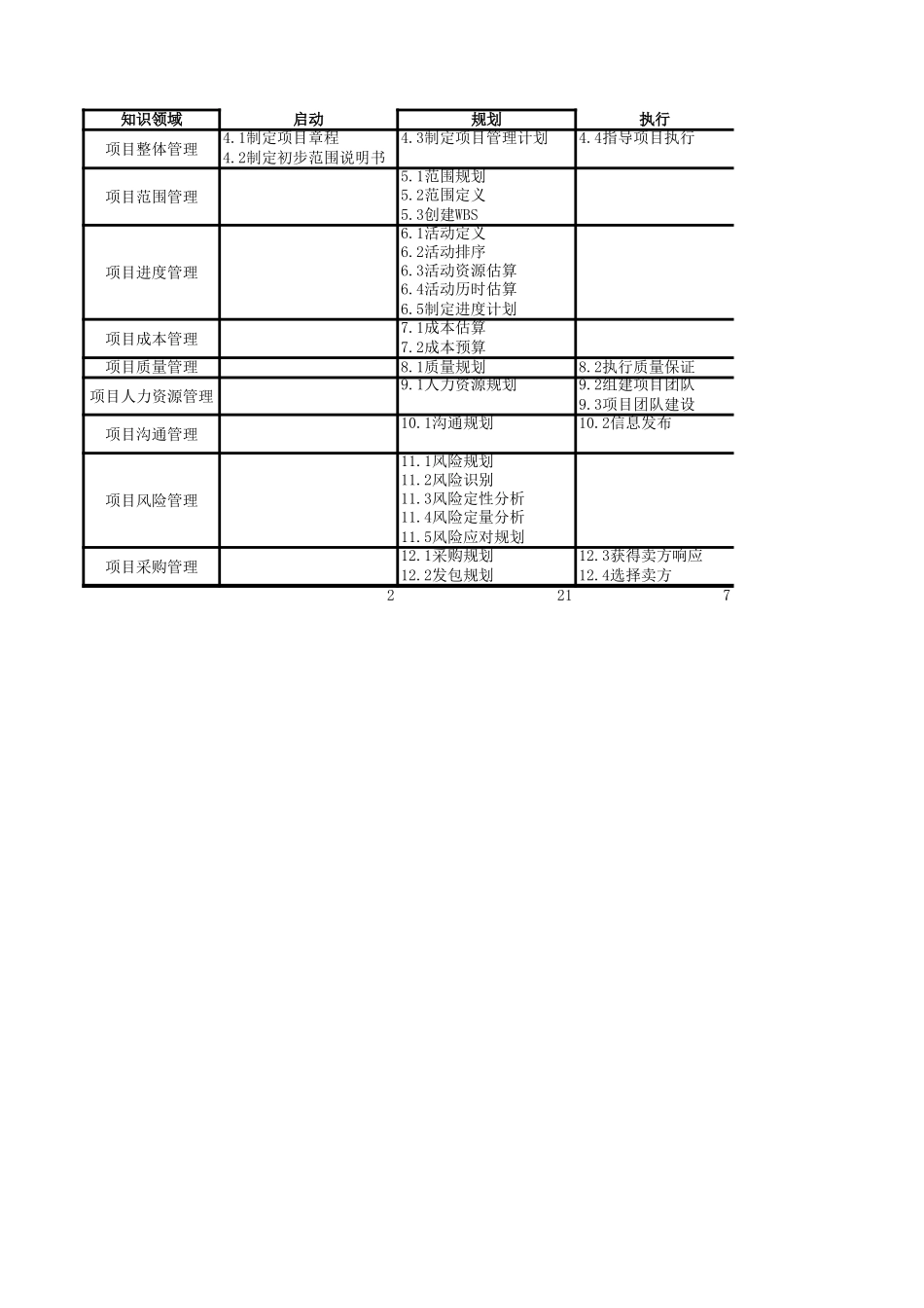 PMP强化记忆手册.xls_第1页