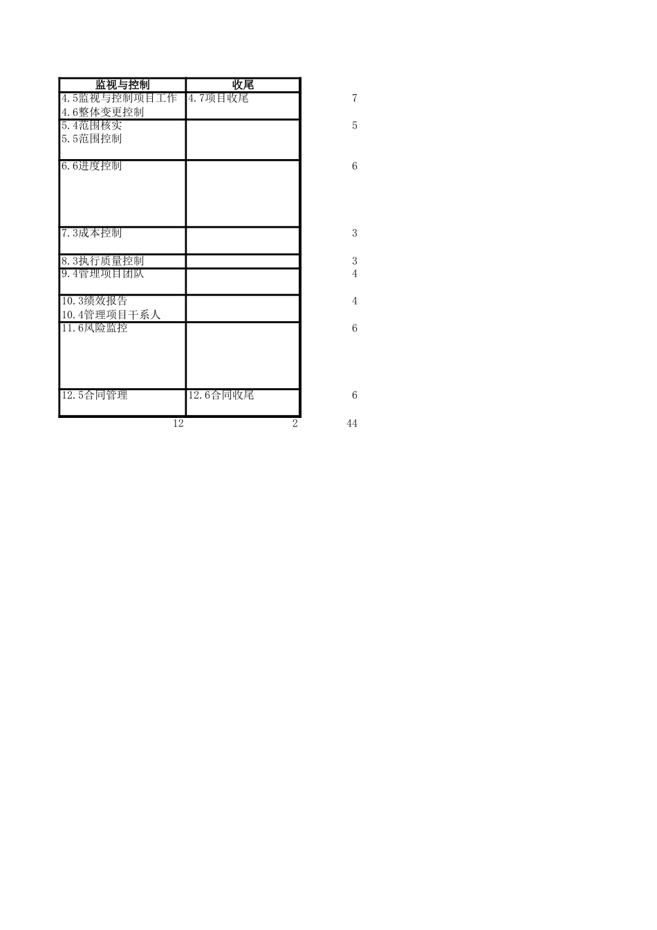 PMP强化记忆手册.xls_第2页