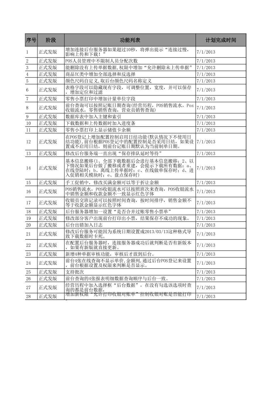 POS4.2功能清单.xls_第2页