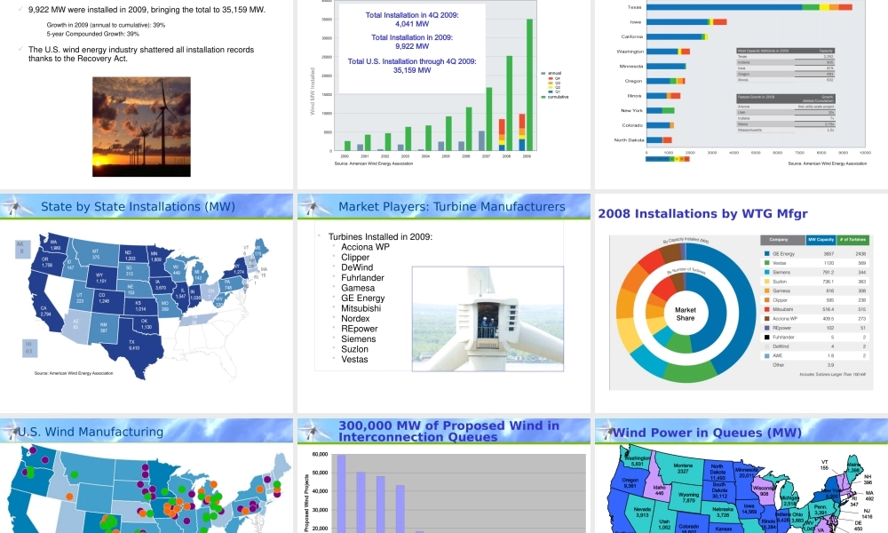 powertestconference.ppt