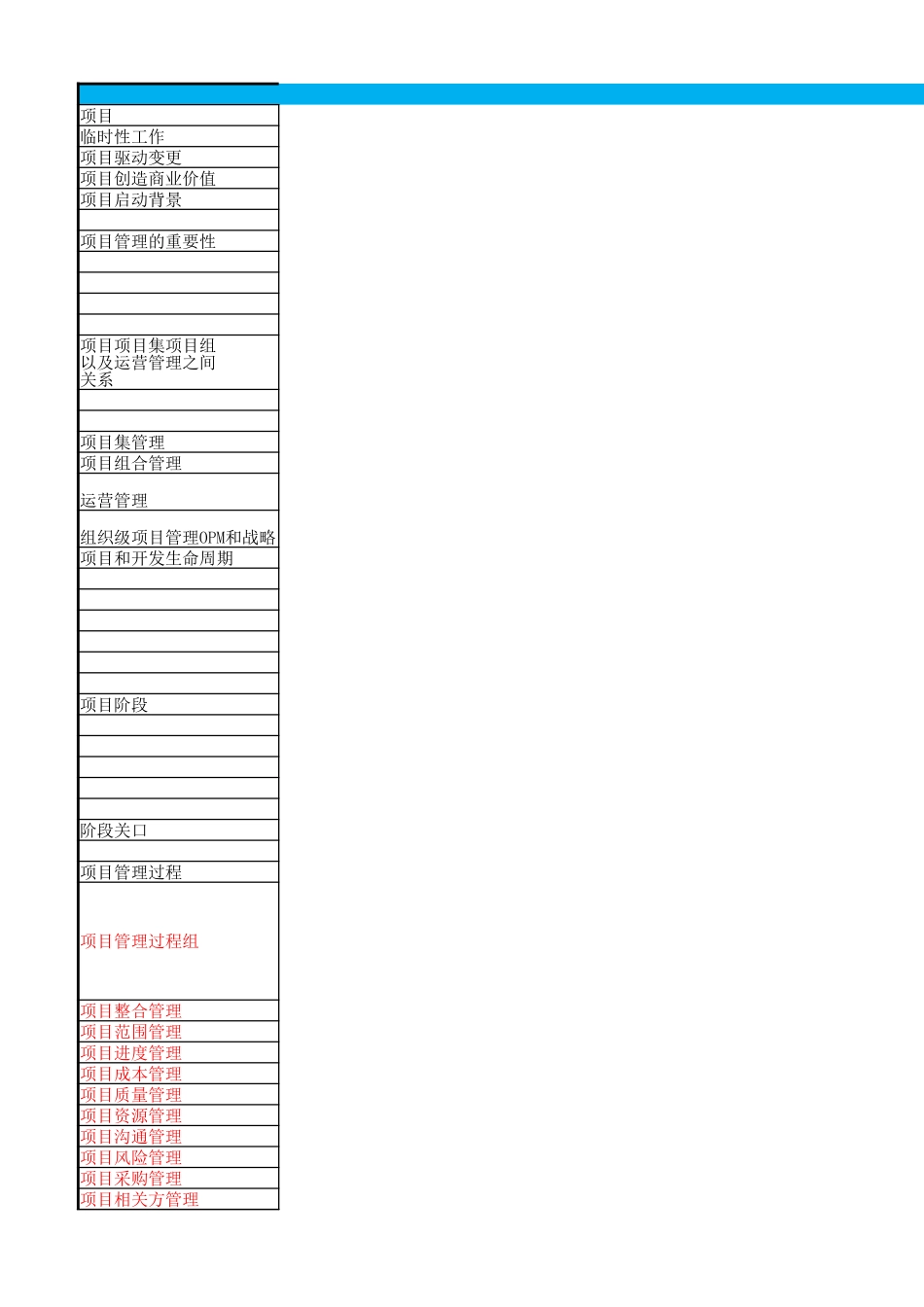 pmbok6知识结构整理.xlsx_第1页