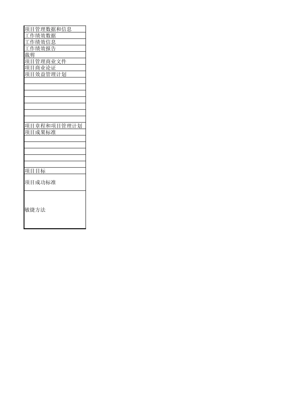 pmbok6知识结构整理.xlsx_第2页