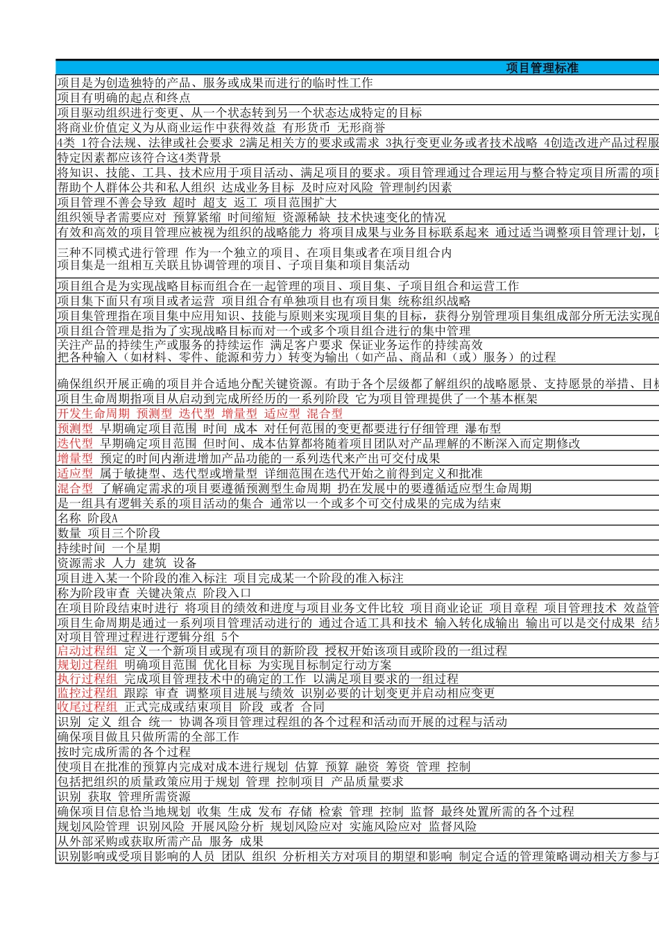 pmbok6知识结构整理.xlsx_第3页