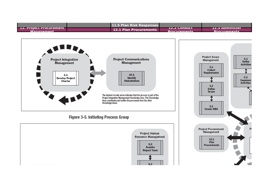 PMBOK2008-Process Groups and Knowledge Area Mapping.xls_第2页