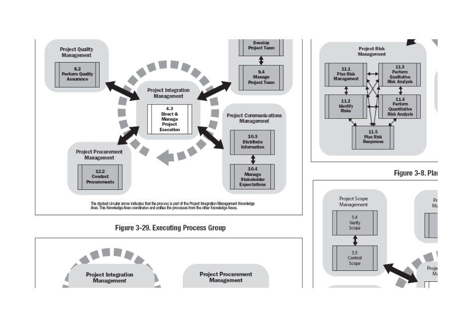 PMBOK2008-Process Groups and Knowledge Area Mapping.xls_第3页