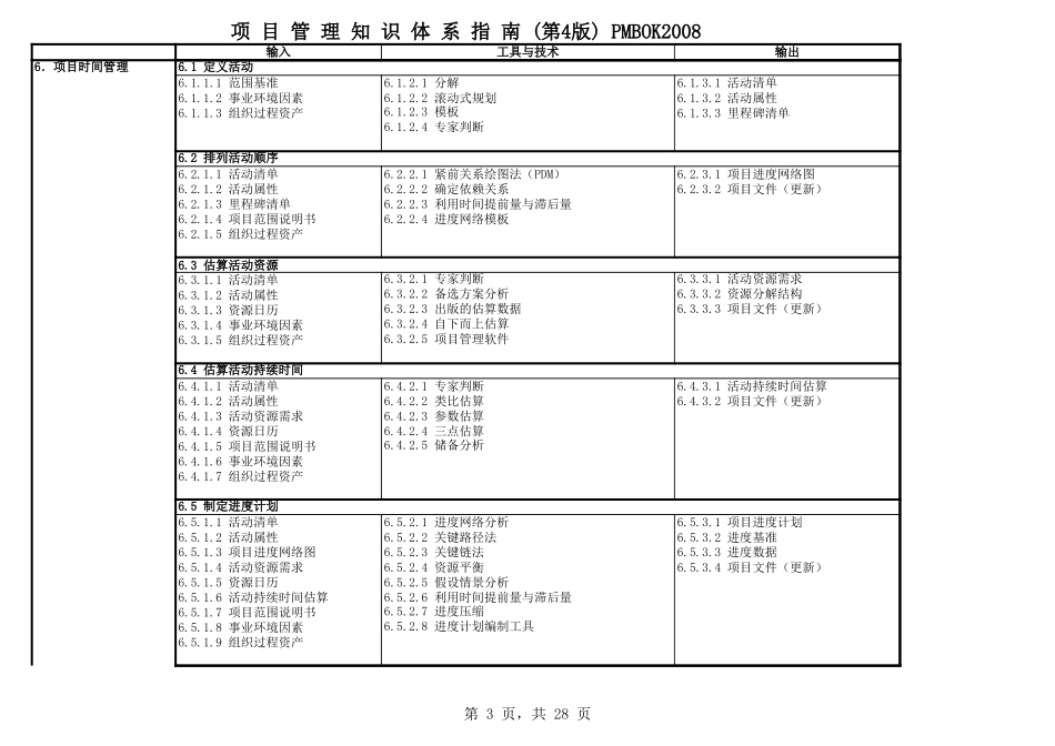 PMP强化记忆手册(PMBOK2008版).xls_第3页