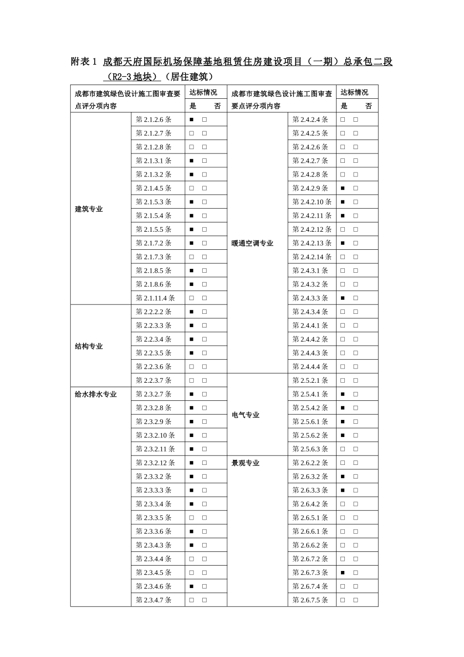 R2-3地块施工图审查要点（居建）(1).docx_第1页