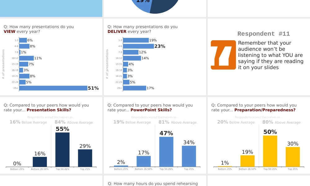 samplesurveypreso.pptx