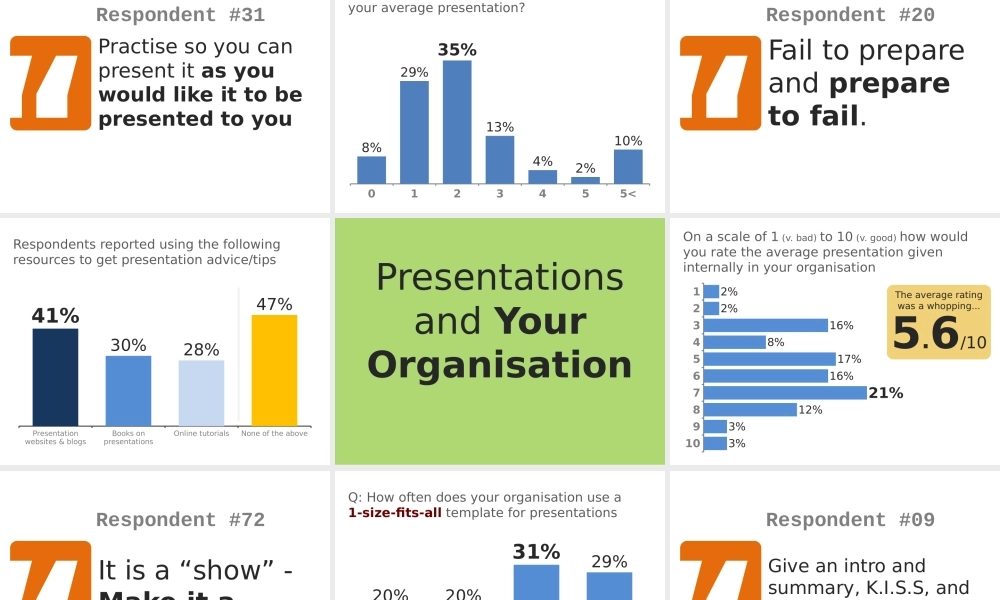samplesurveypreso.pptx