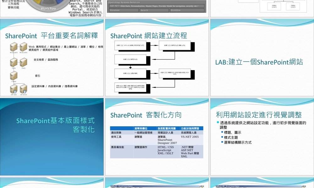 Share Point平台客製與開發.ppt