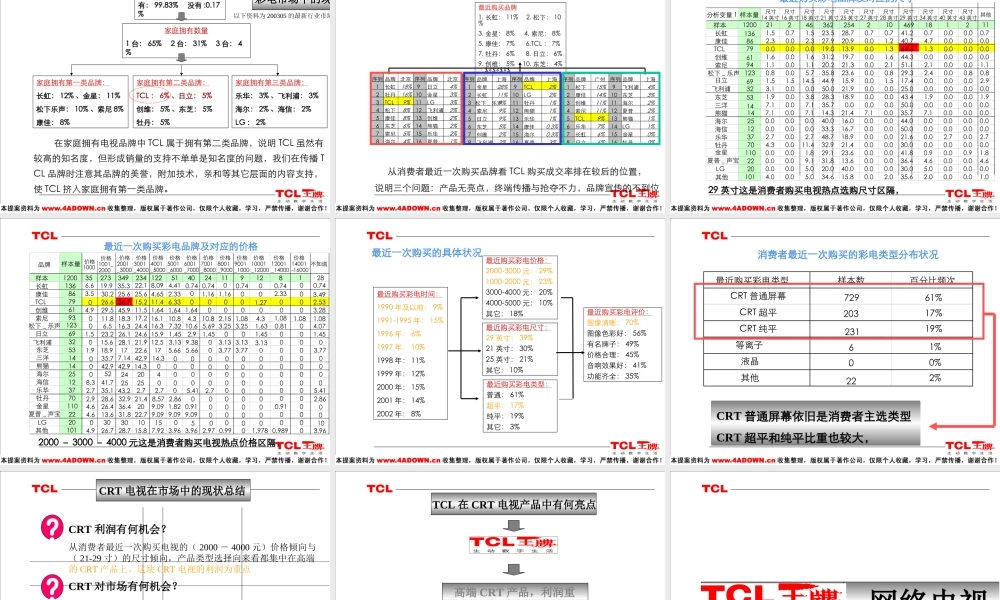 TCL网络电视战略推广规划及品牌概念更新策略.ppt