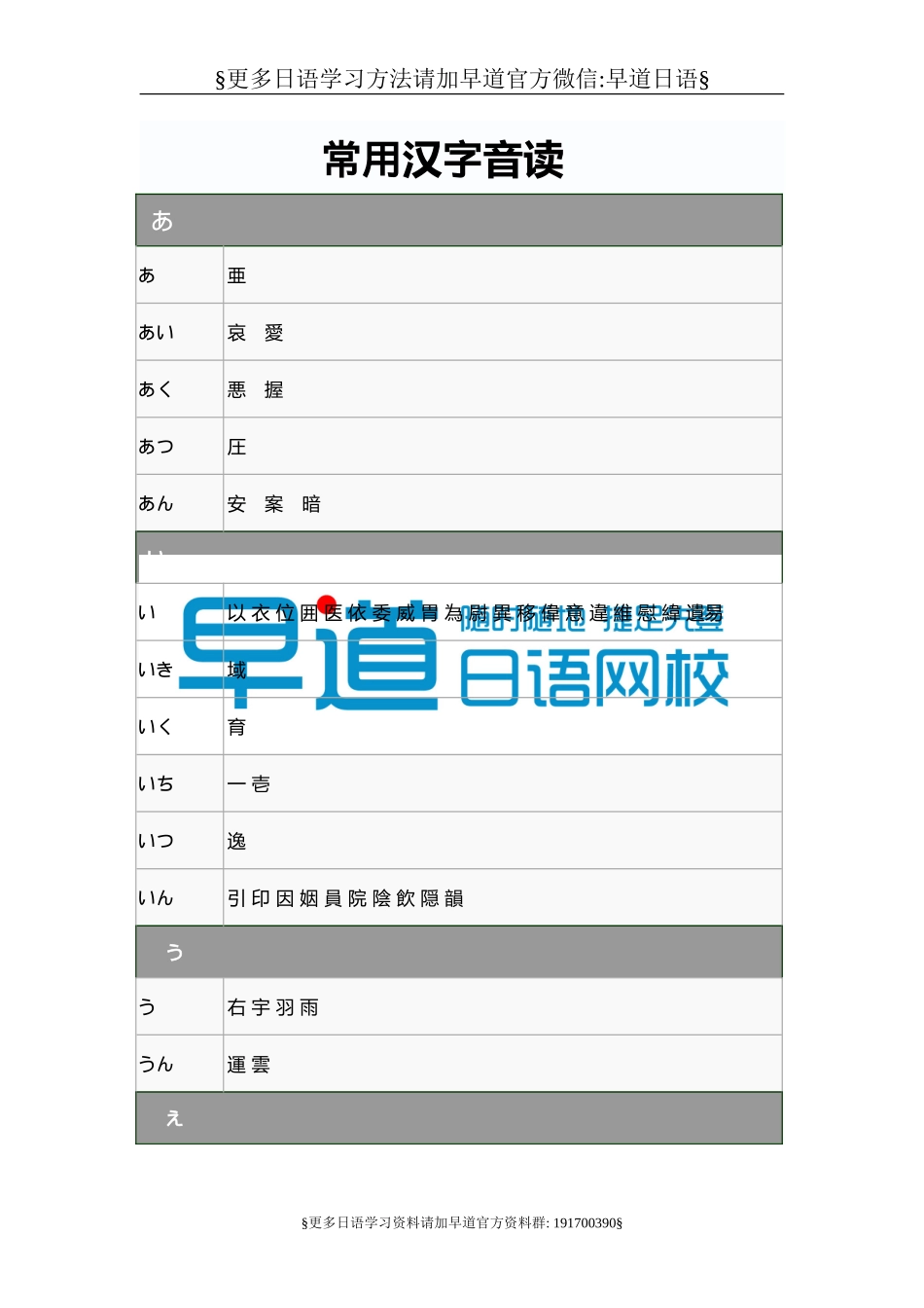 日语常用汉字表_音读_记忆.doc_第1页
