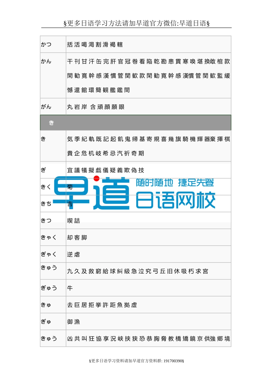 日语常用汉字表_音读_记忆.doc_第3页