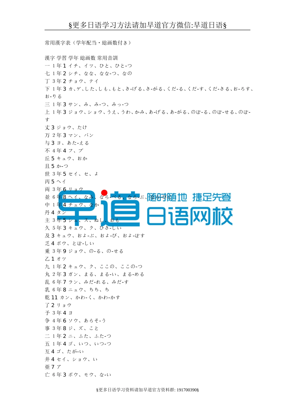 日语常用汉字表.doc_第1页