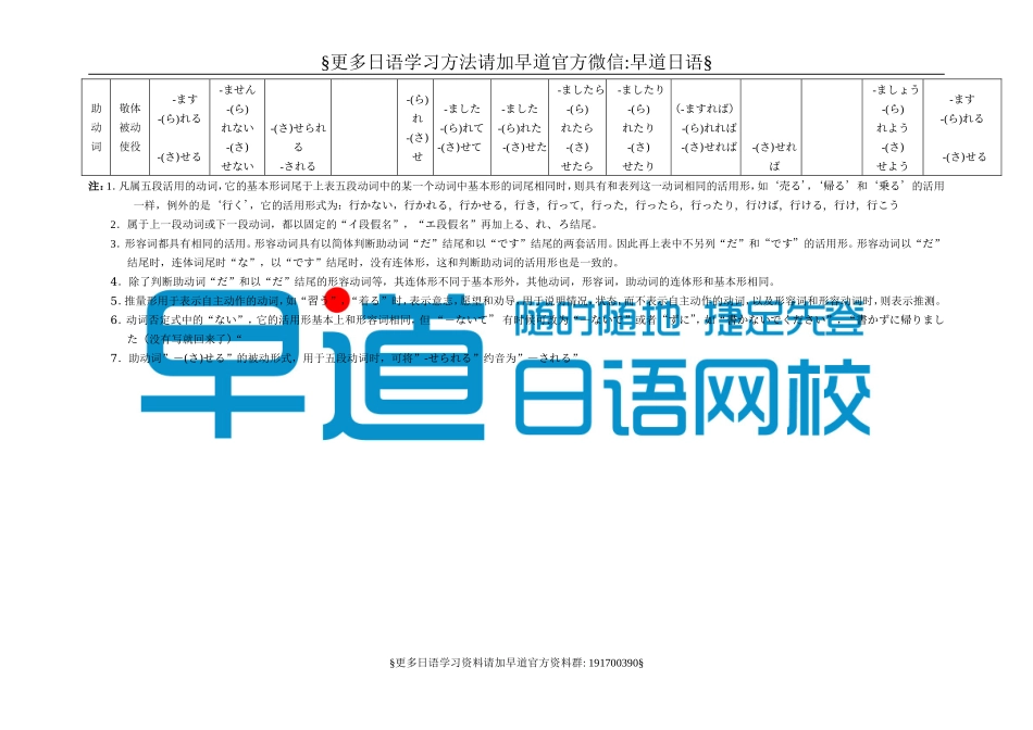 日语词汇动词形容词形容动词助动词词尾变化一览表【免费】.doc_第2页