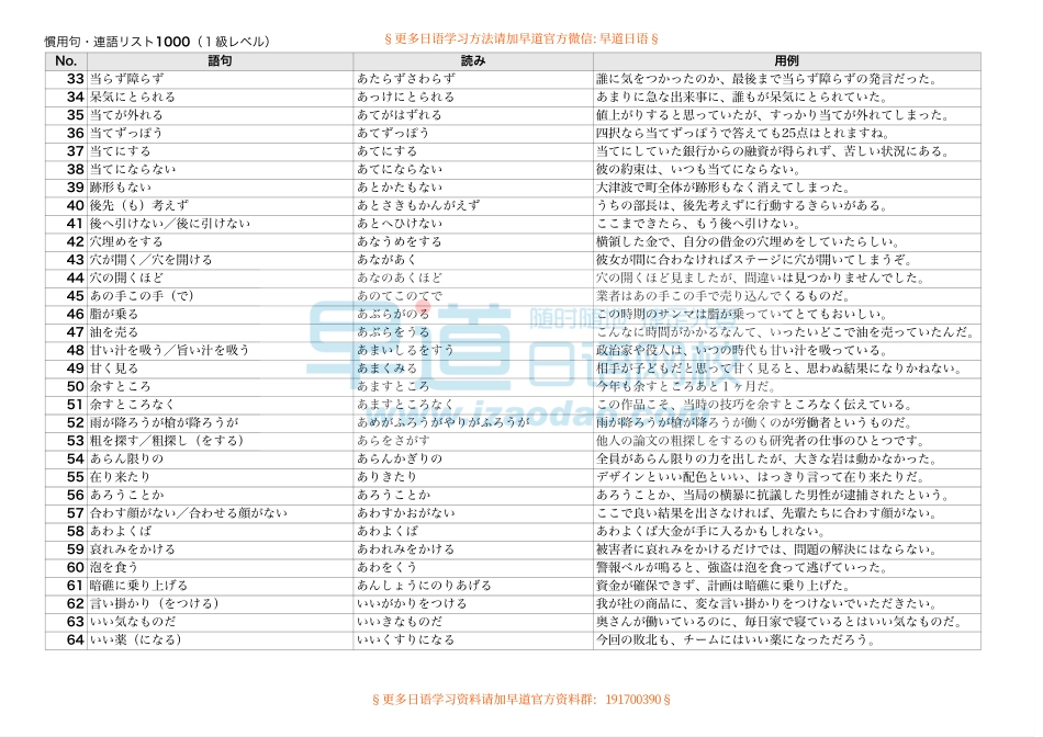 日语1级所需的1000个固定短语及用法.pdf_第2页