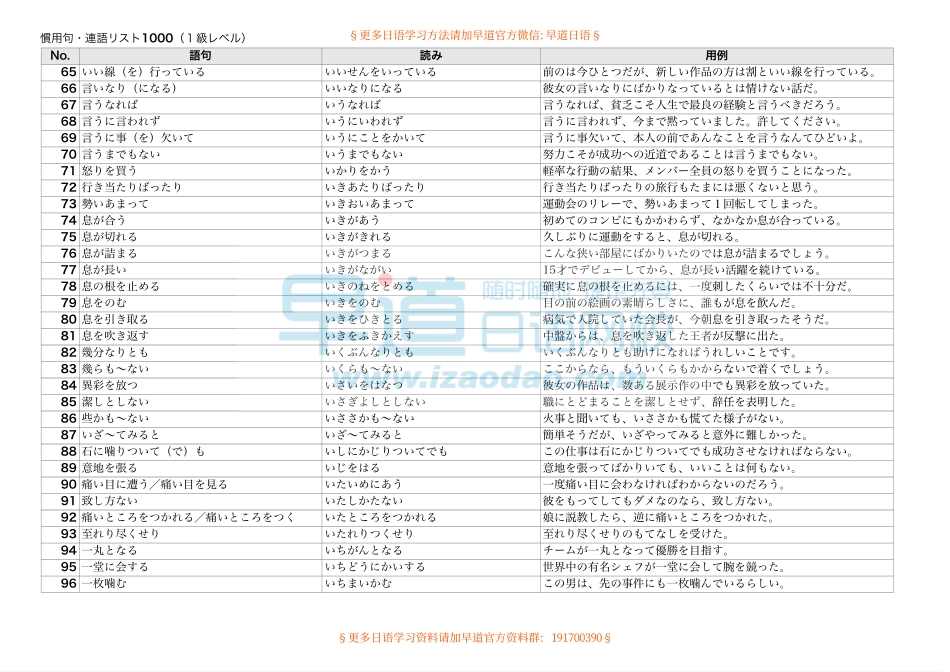 日语1级所需的1000个固定短语及用法.pdf_第3页