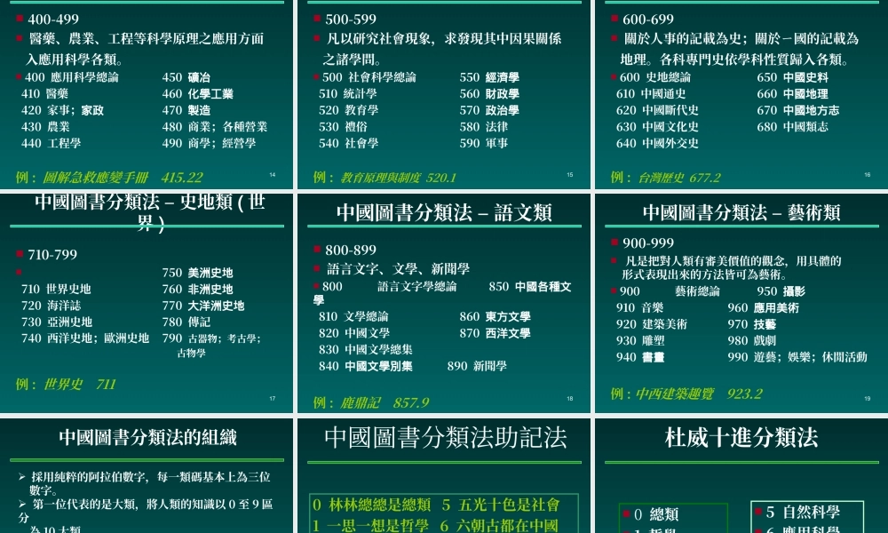 图书数据分类与实作au4i4.ppt