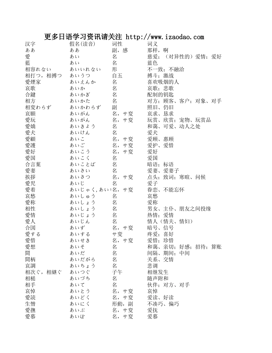 【早道日语】日语一二级单词.xls_第2页