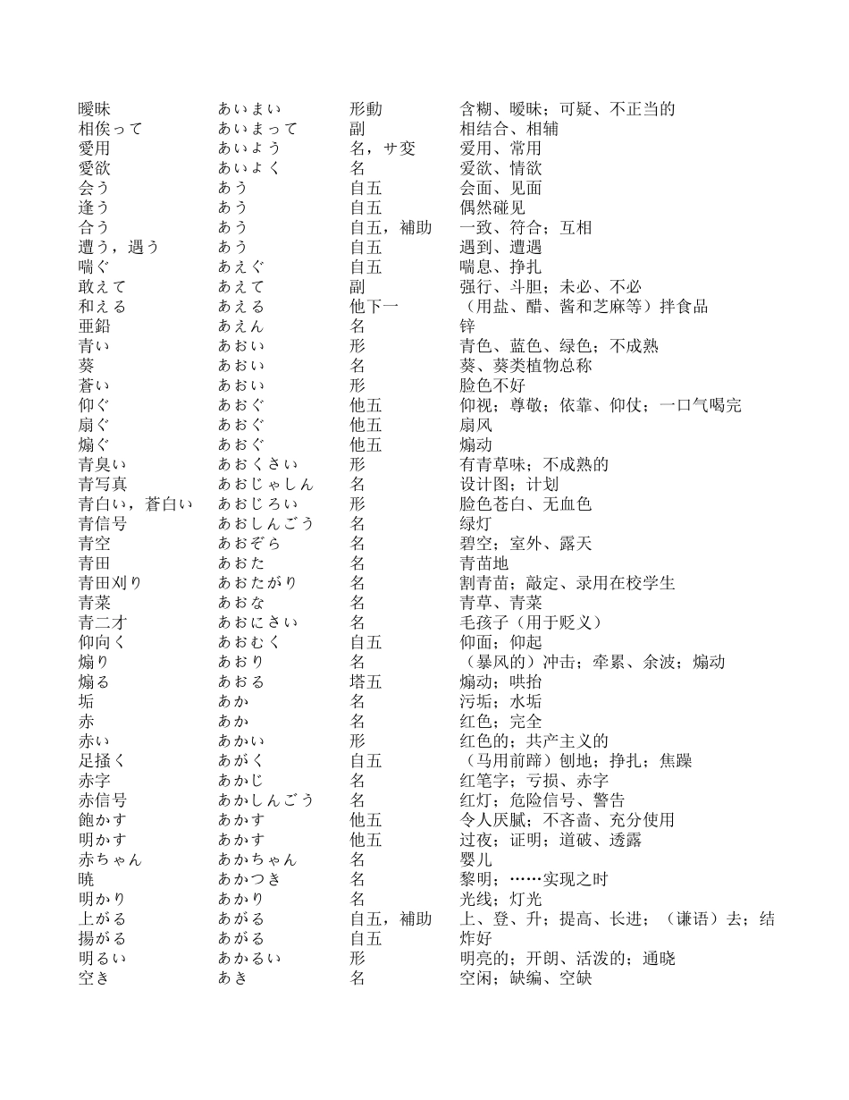 【早道日语】日语一二级单词.xls_第3页