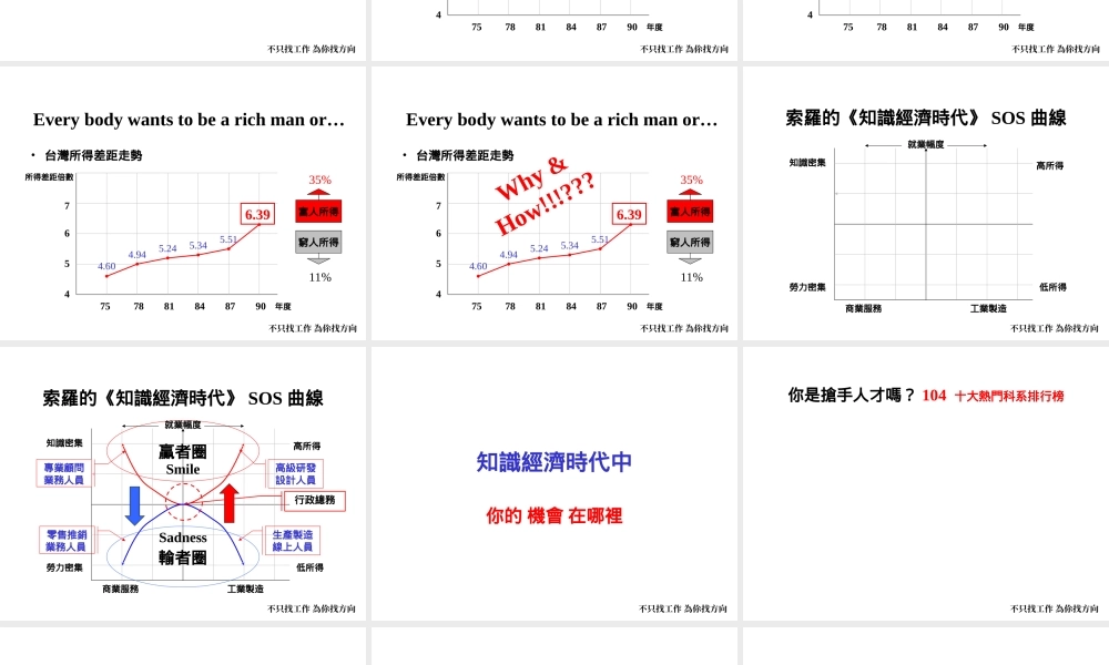 求職履歷面試技巧 1jyg8h.ppt