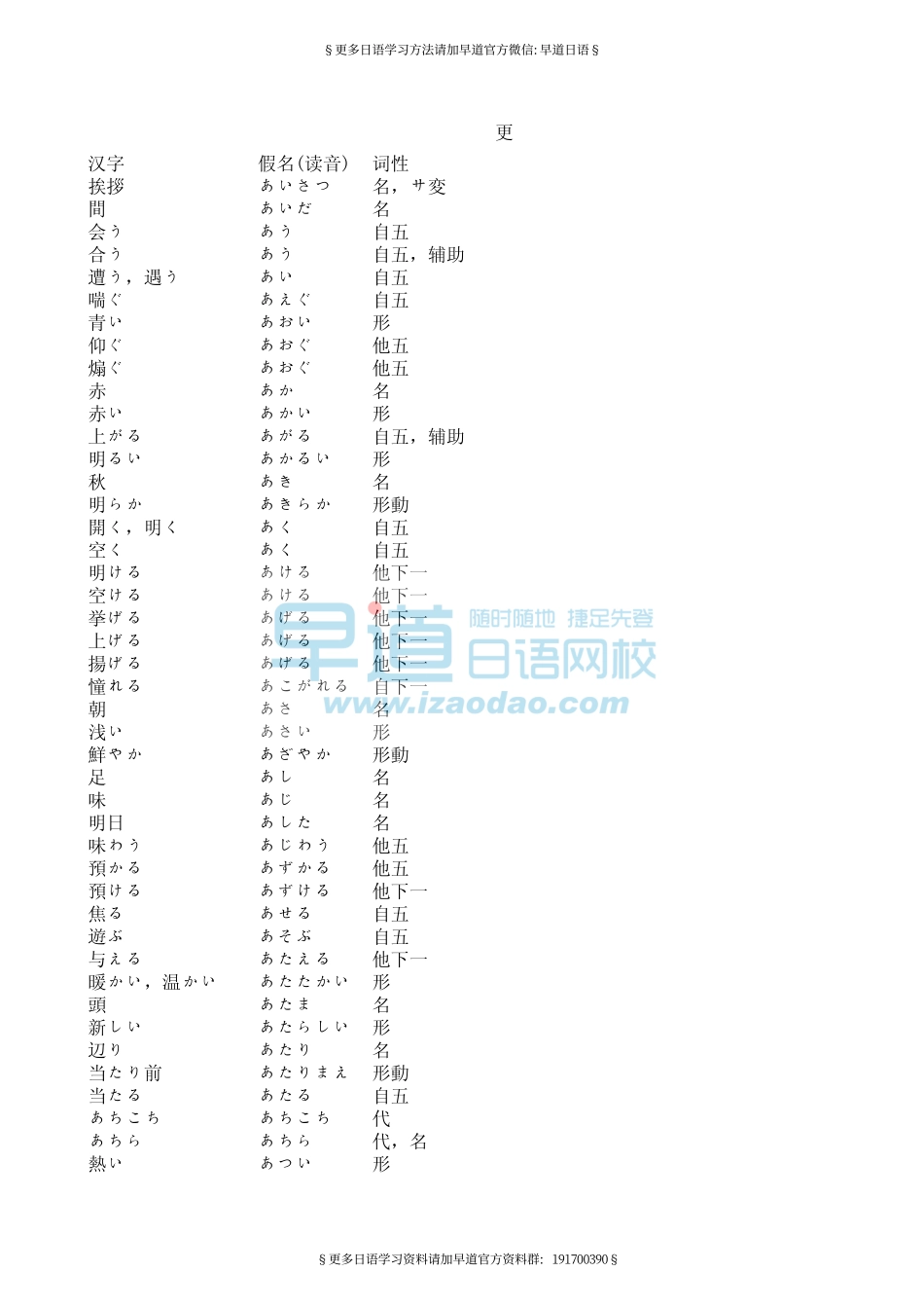 日语三四级单词（推荐）.pdf_第1页