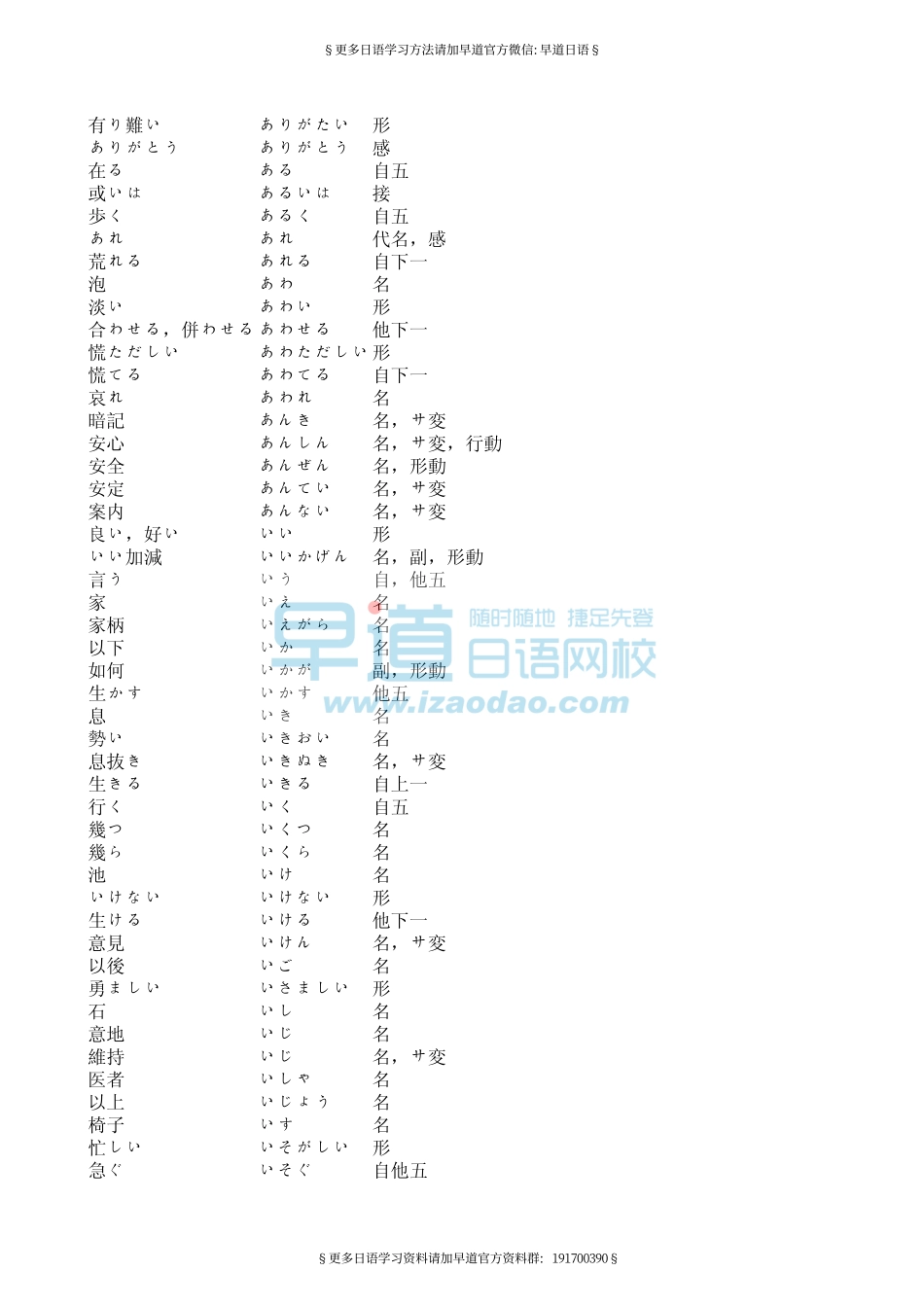 日语三四级单词（推荐）.pdf_第3页