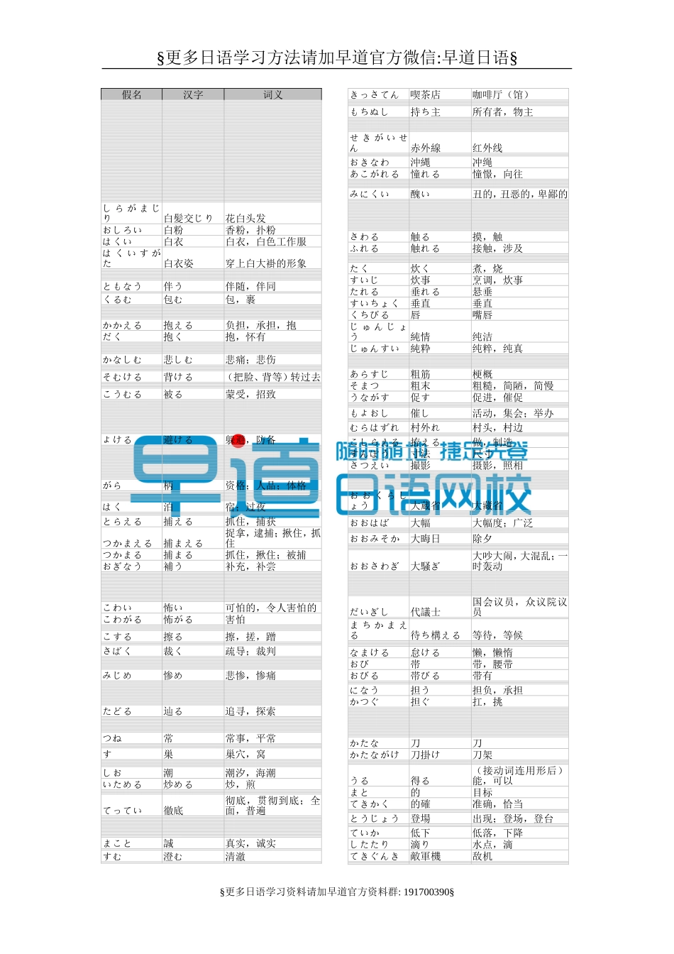 日语汉字1000个（推荐）.doc_第1页