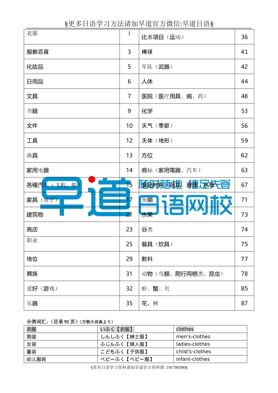 万類単語表.doc_第1页
