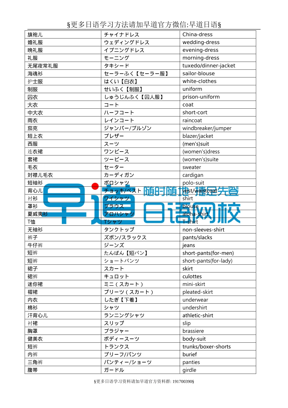 万類単語表.doc_第2页