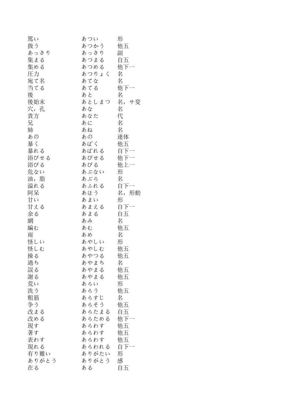 日语三四级单词.xls_第3页