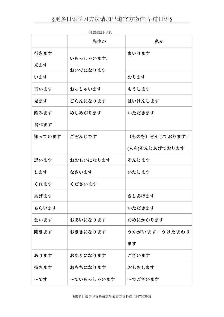 日语敬语动词の表.doc_第1页