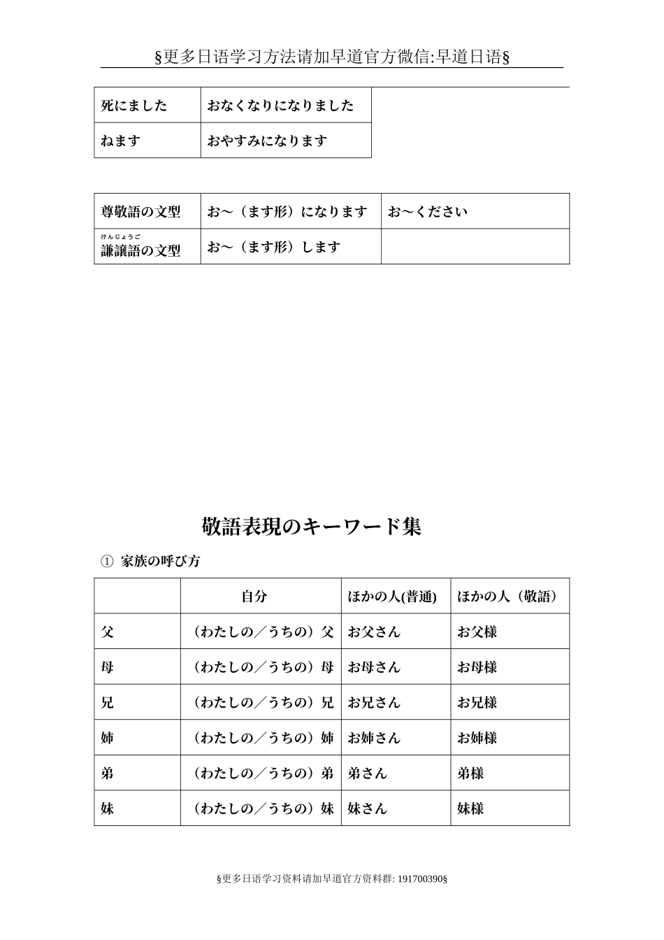 日语敬语动词の表.doc_第2页