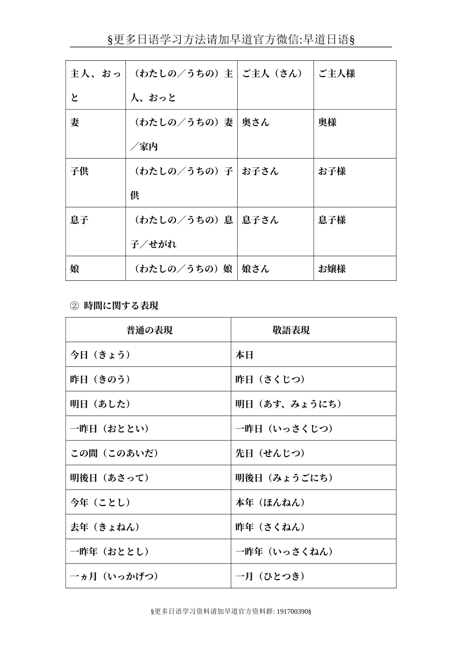 日语敬语动词の表.doc_第3页