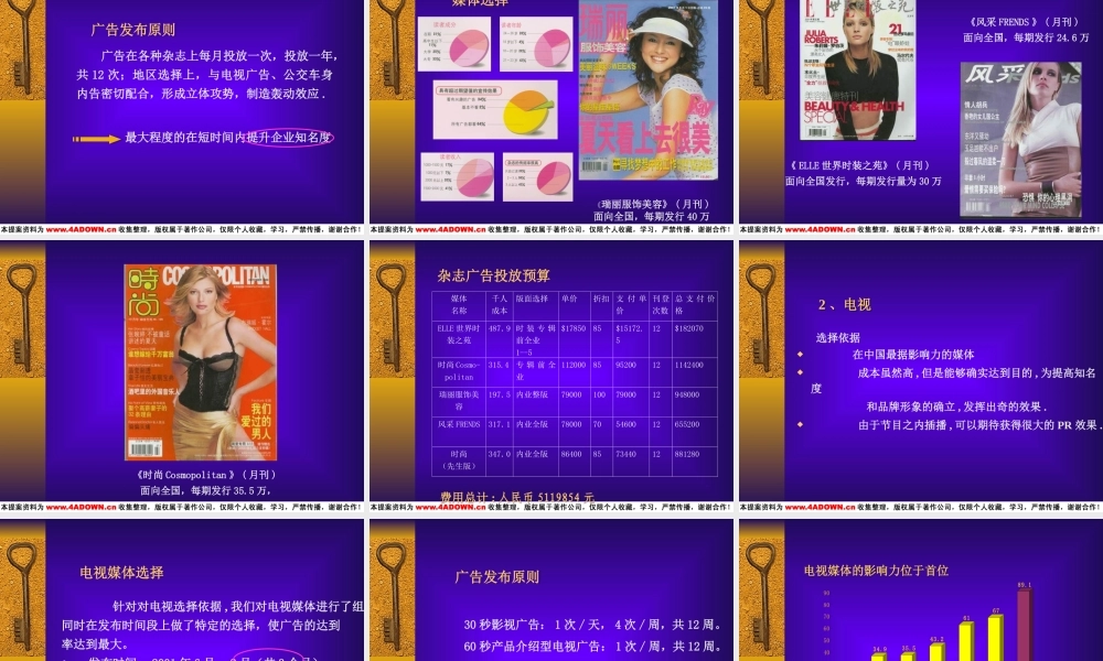 YKK中国市场推广媒体策略提案.ppt