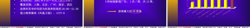 YKK中国市场推广媒体策略提案.ppt