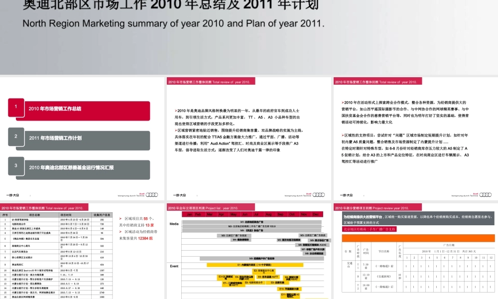 奥迪市场部2010年总结及2011年计划.ppt
